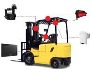 Forklift Face Recognition System for Pedestrian Safety kit